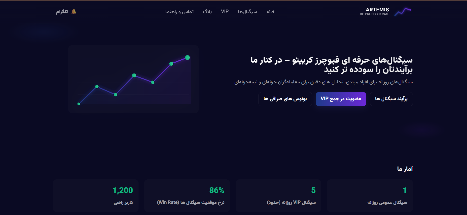 وبگاه آرتمیس کریپتو - نمونه کار مهدی محبی